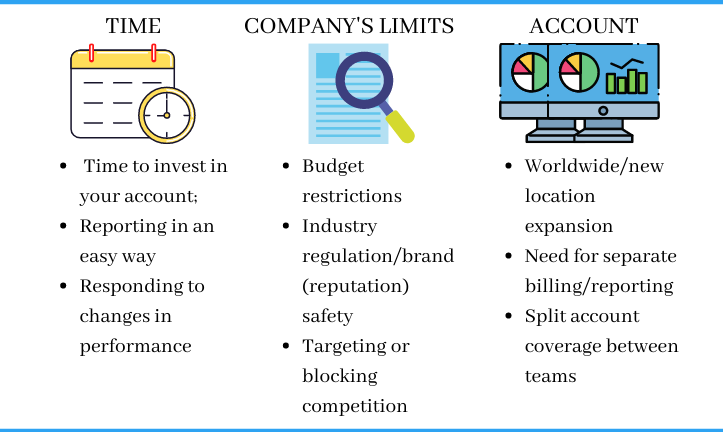 ad groups strategy