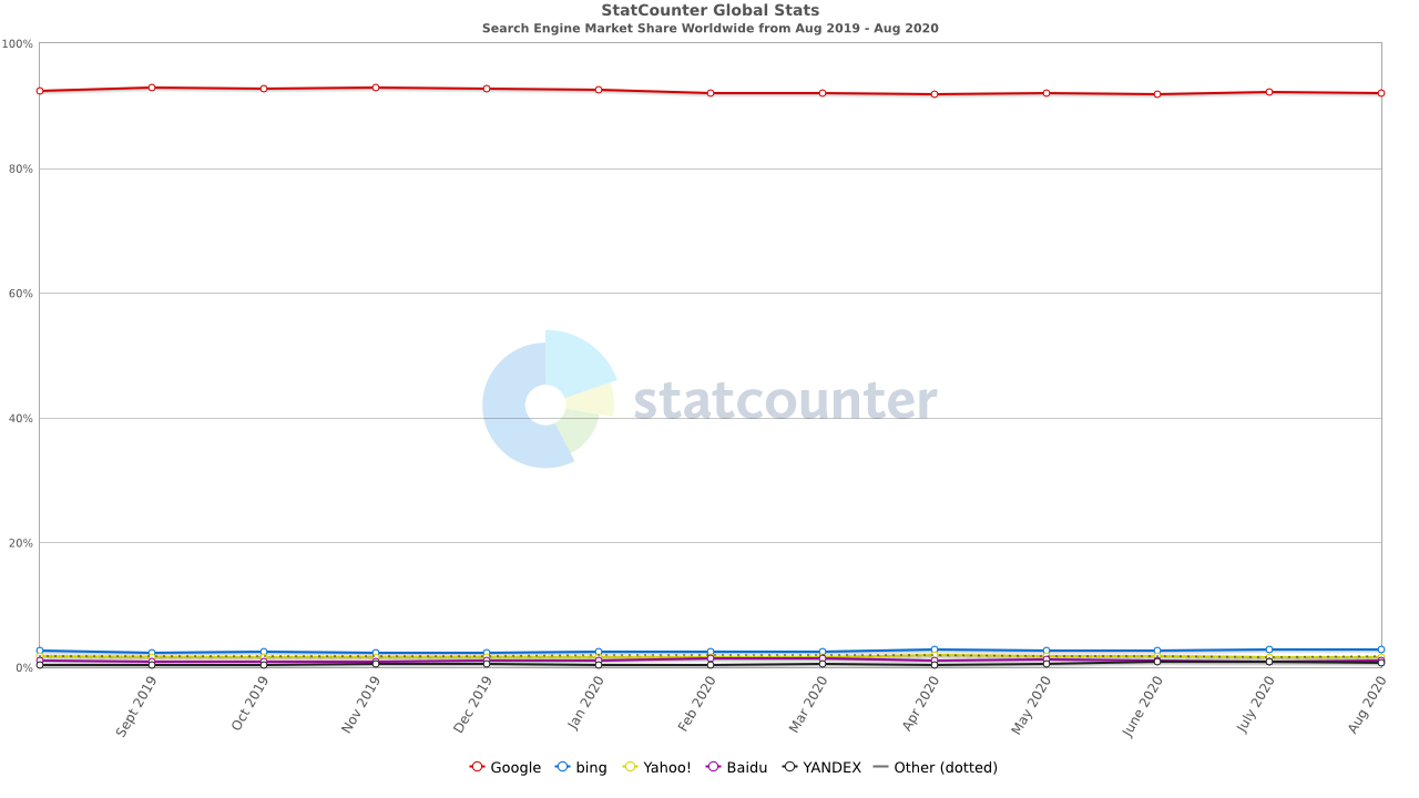 statcounter