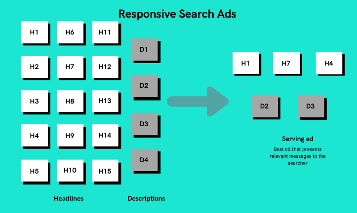 responsive search ads